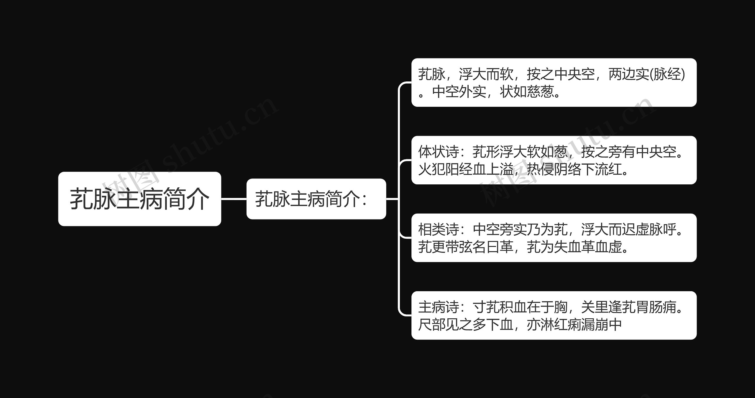 芤脉主病简介 芤脉主病简介