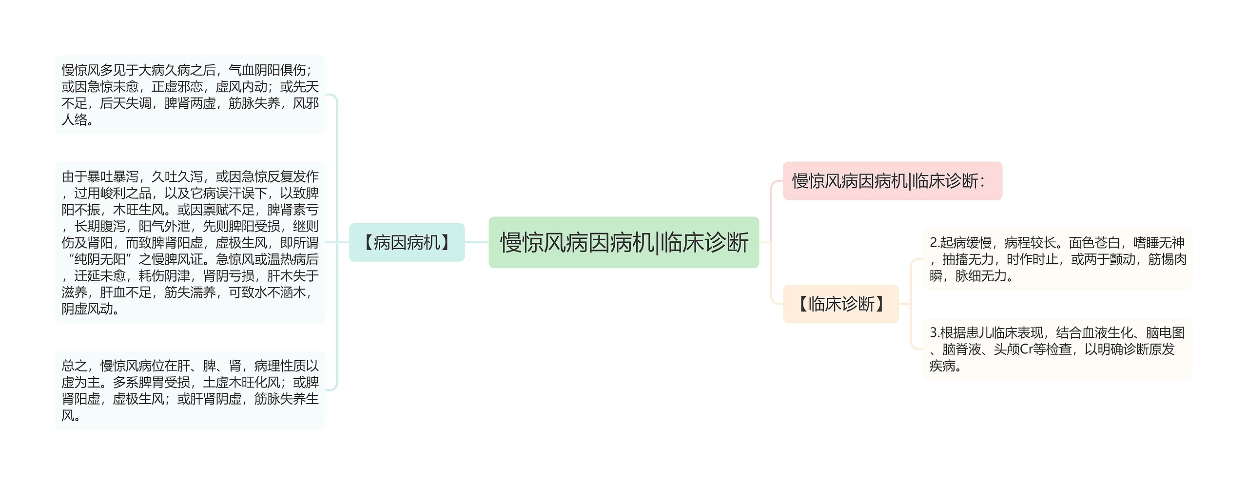 慢惊风病因病机|临床诊断