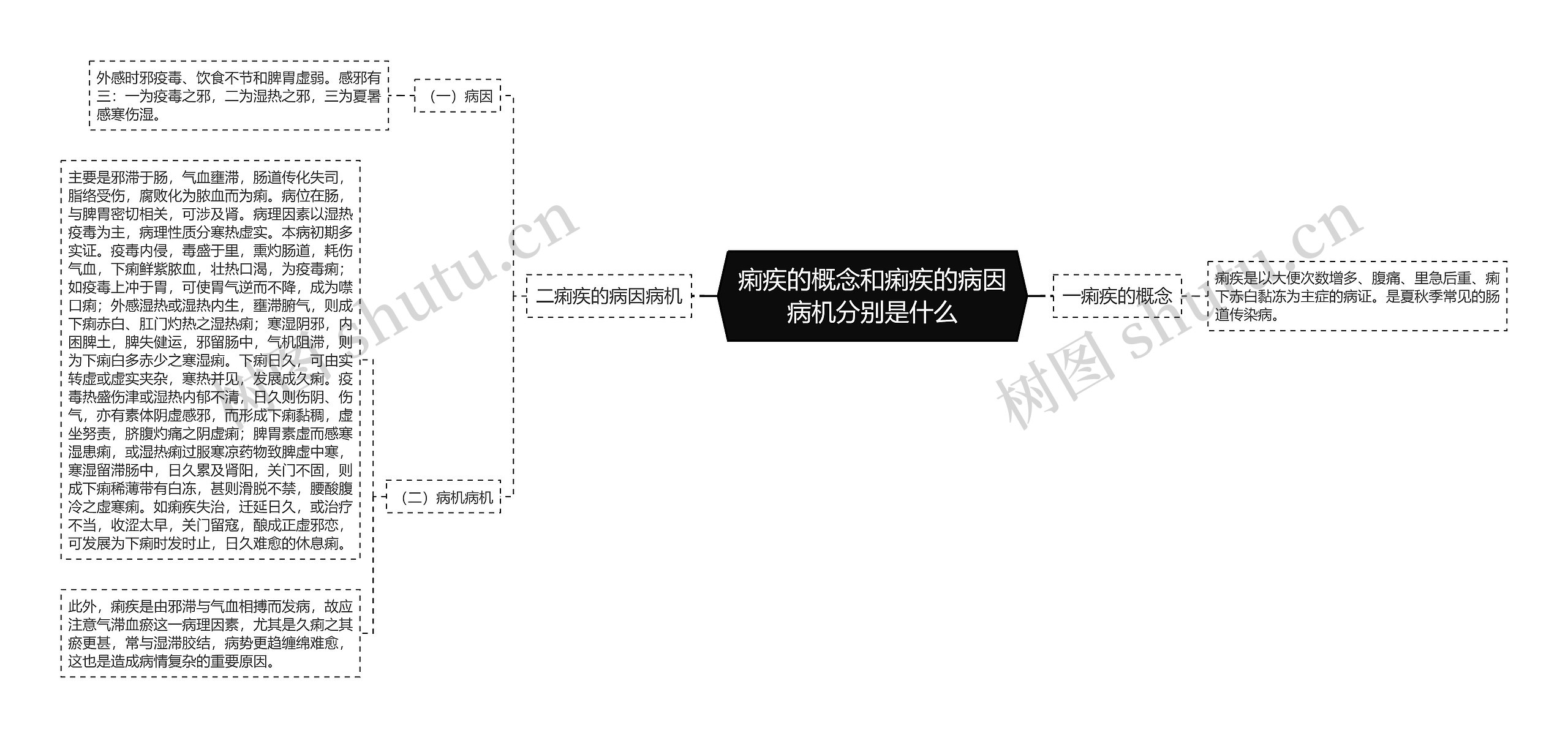 痢疾的概念和痢疾的病因病机分别是什么 痢疾的概念和痢疾的病因病机分别是什么