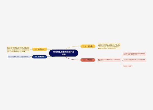 针对骨折患者的急救护理措施