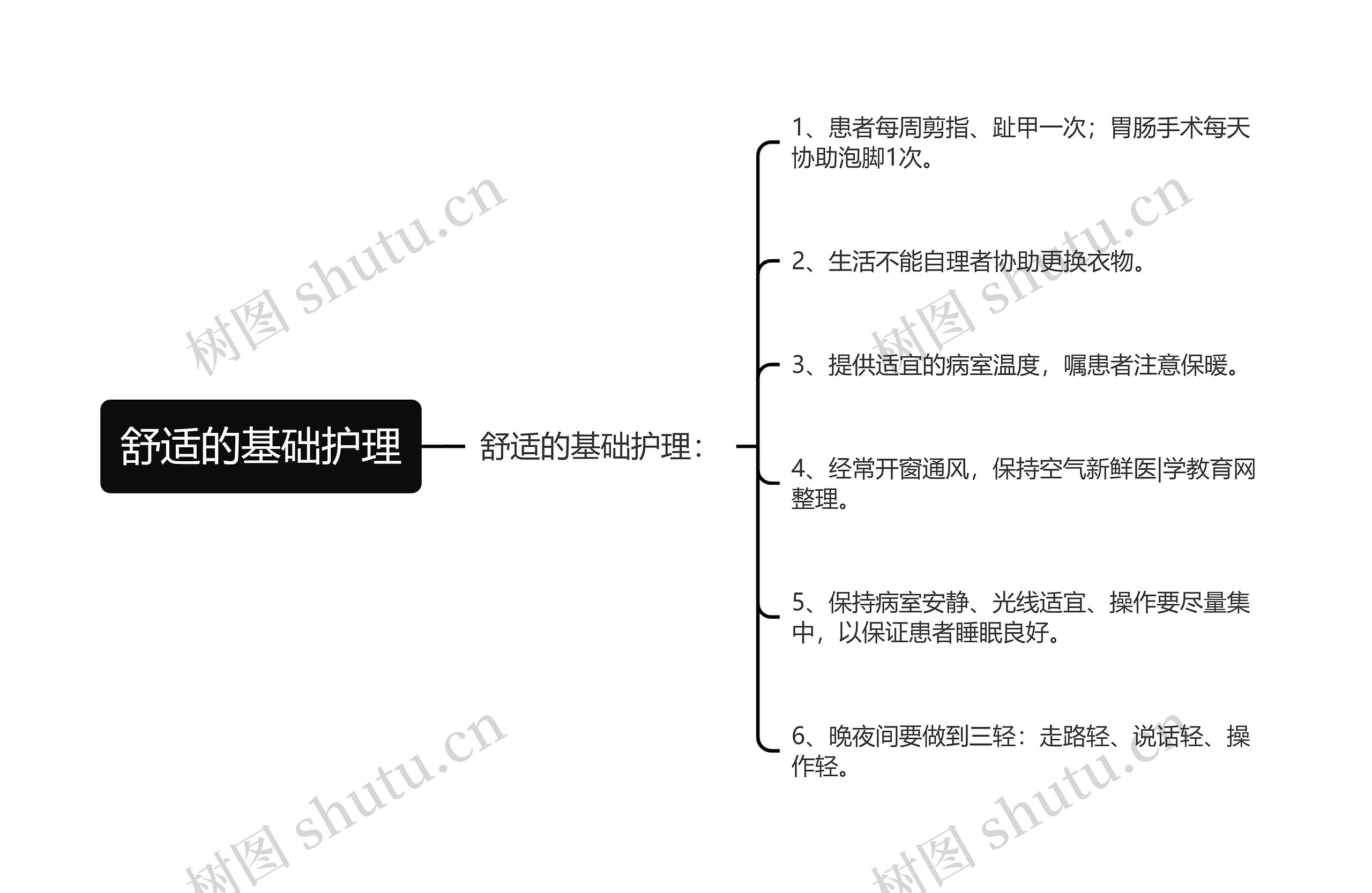 舒适的基础护理思维导图