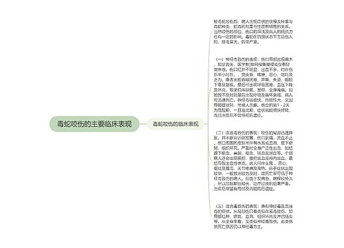 毒蛇咬伤的主要临床表现