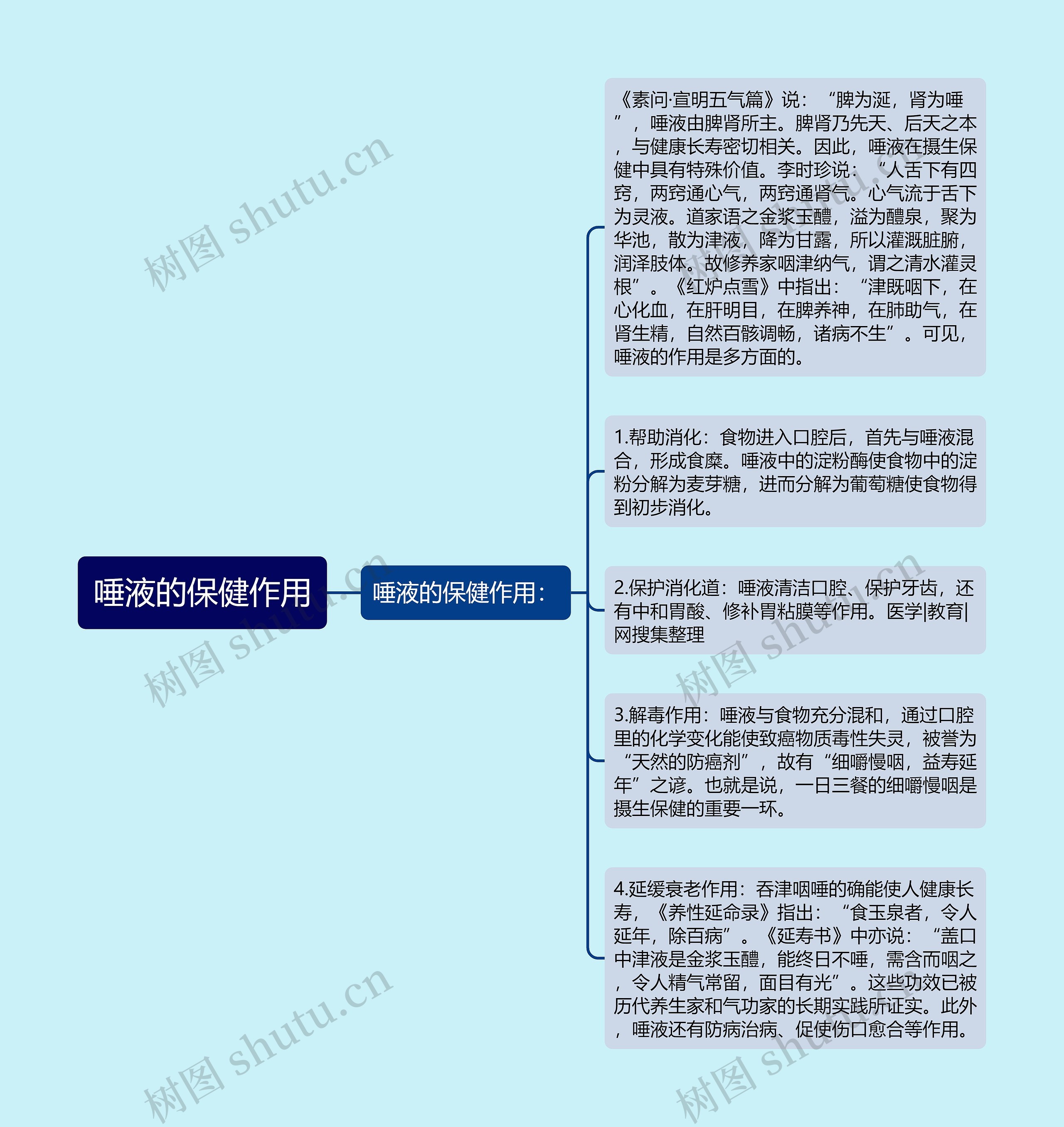 唾液的保健作用