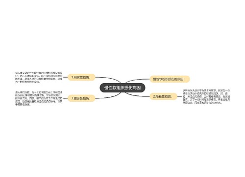 慢性软组织损伤病因