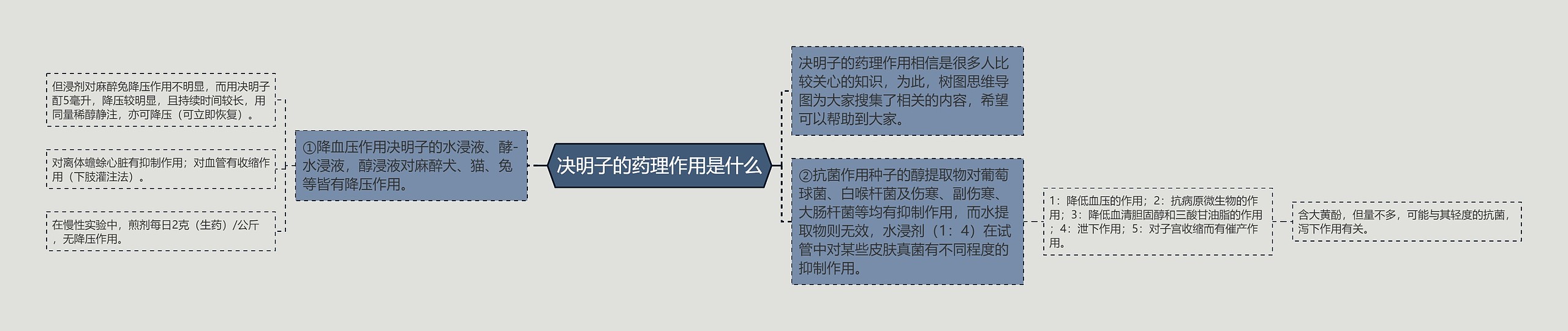 决明子的药理作用是什么