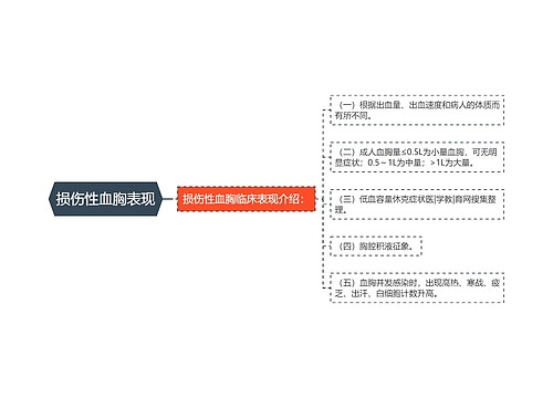 损伤性血胸表现