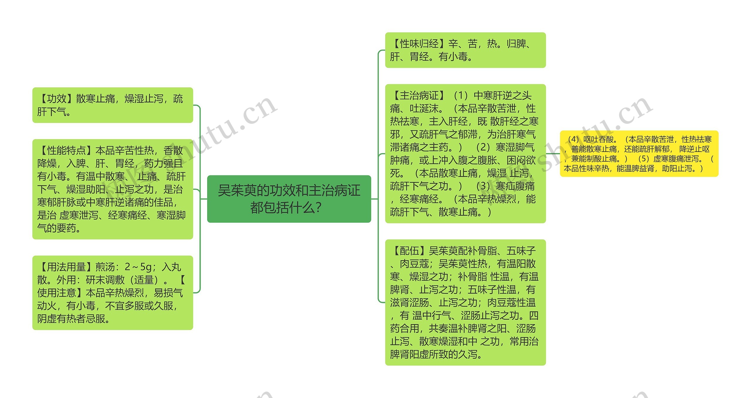 吴茱萸的功效和主治病证都包括什么？思维导图