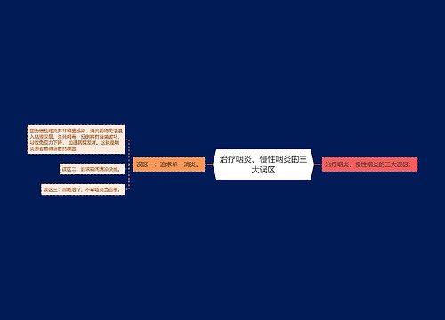 治疗咽炎、慢性咽炎的三大误区