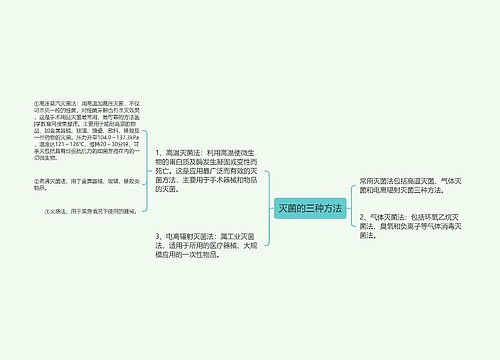 灭菌的三种方法