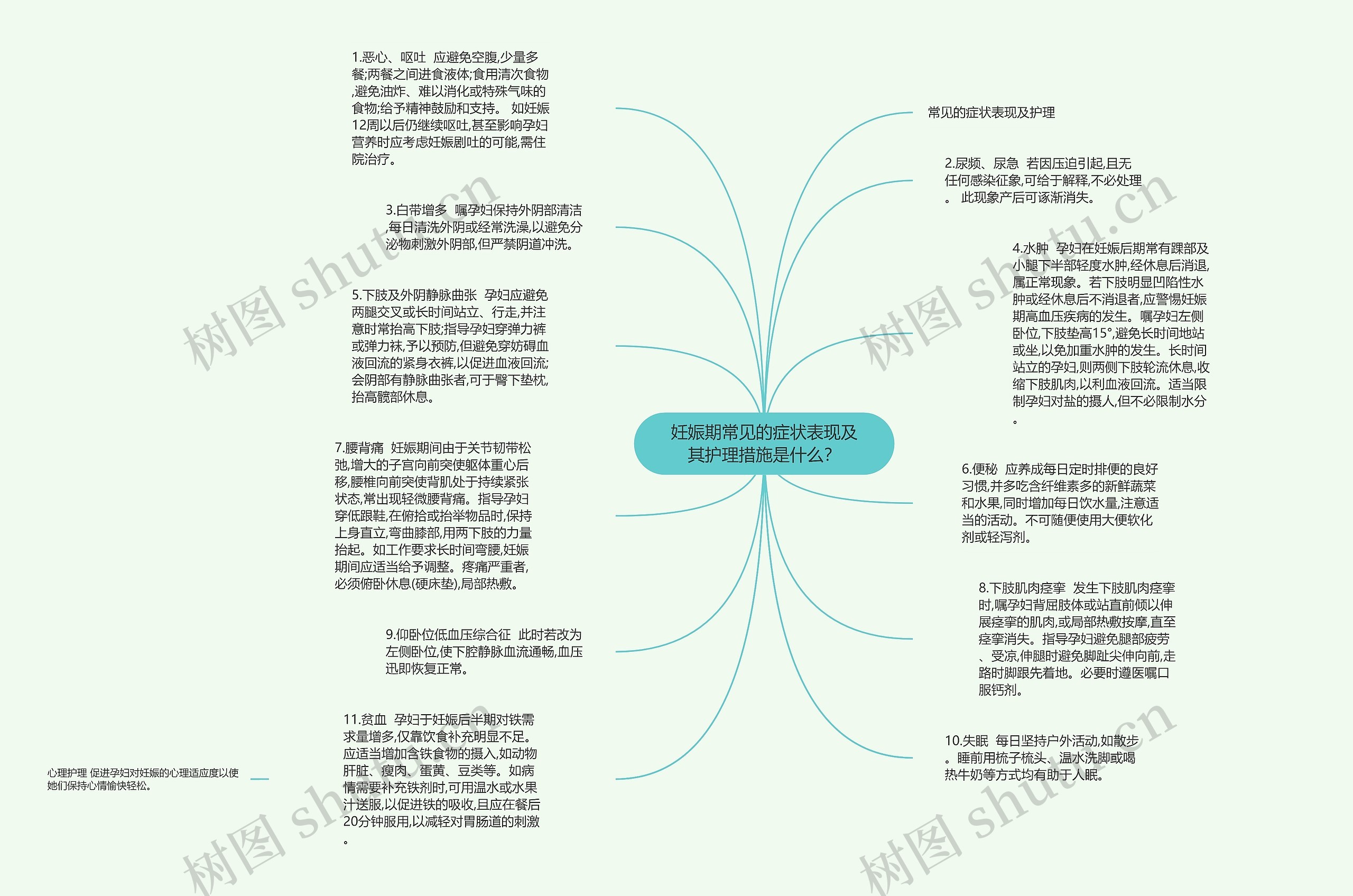 妊娠期常见的症状表现及其护理措施是什么？