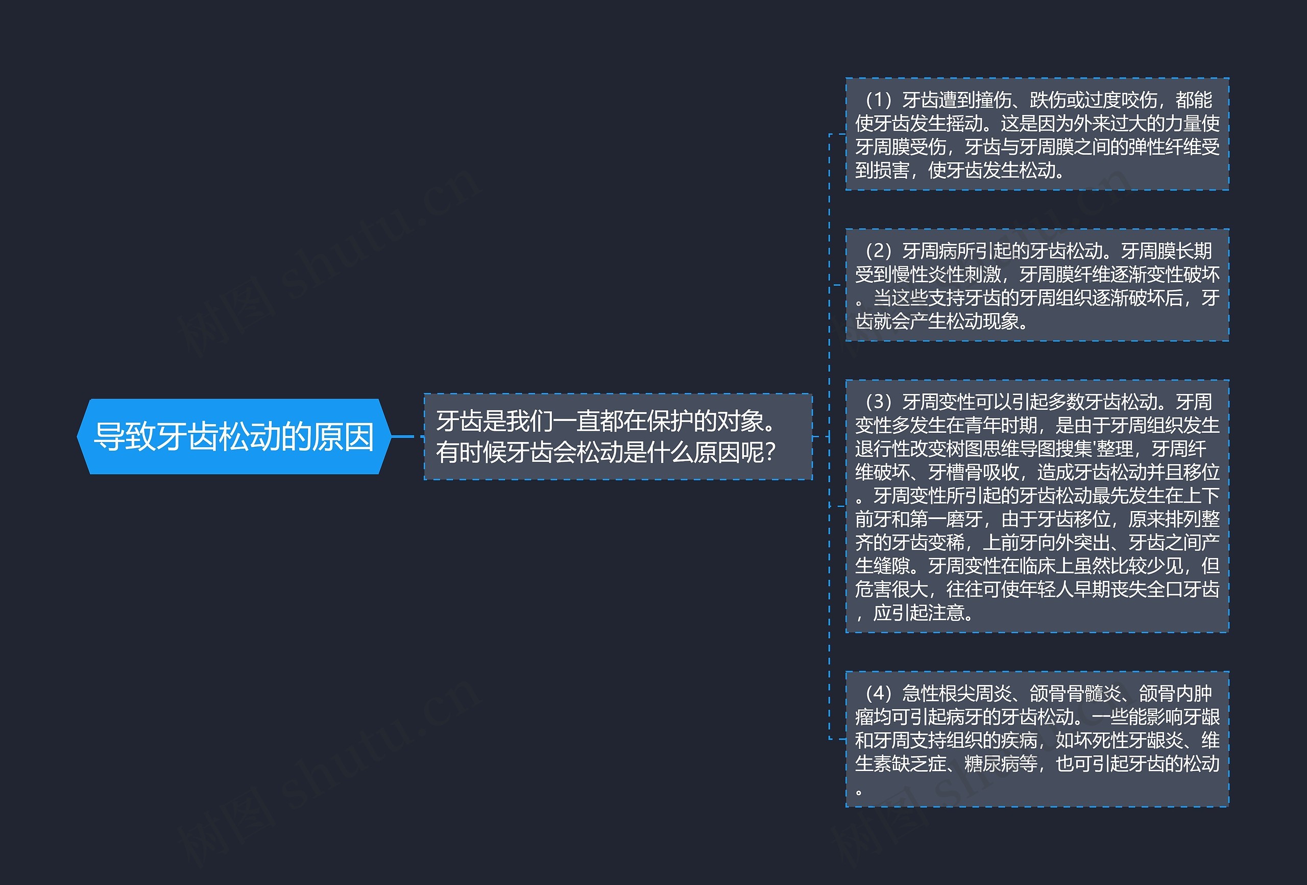 导致牙齿松动的原因