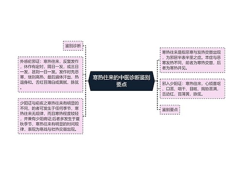 寒热往来的中医诊断鉴别要点