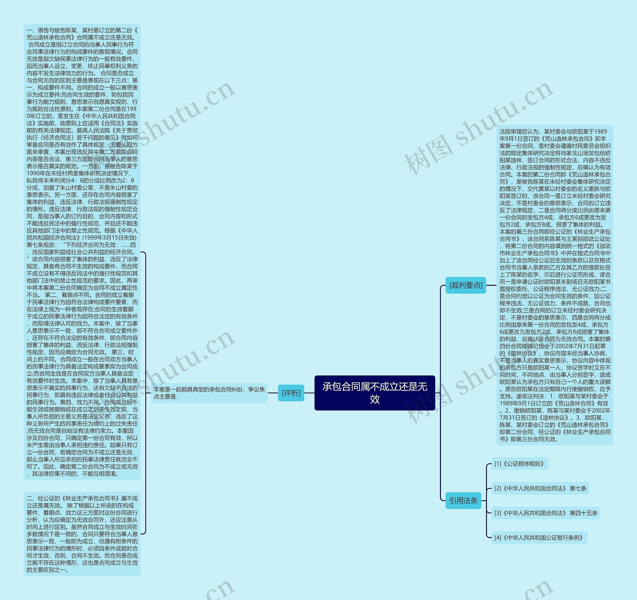 承包合同属不成立还是无效 承包合同属不成立还是无效