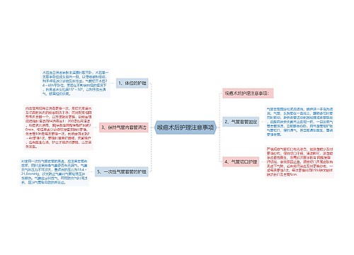 喉癌术后护理注意事项