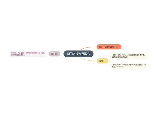 期门穴操作及取穴