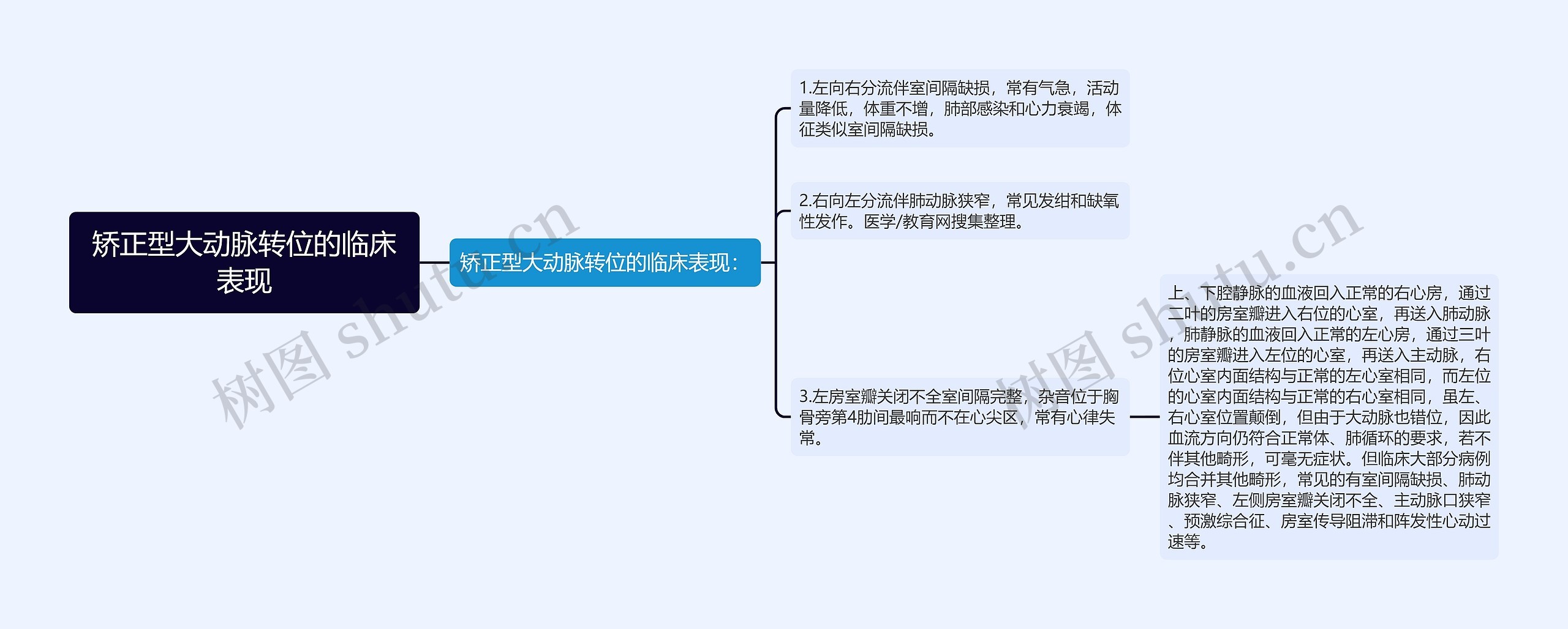 矫正型大动脉转位的临床表现思维导图