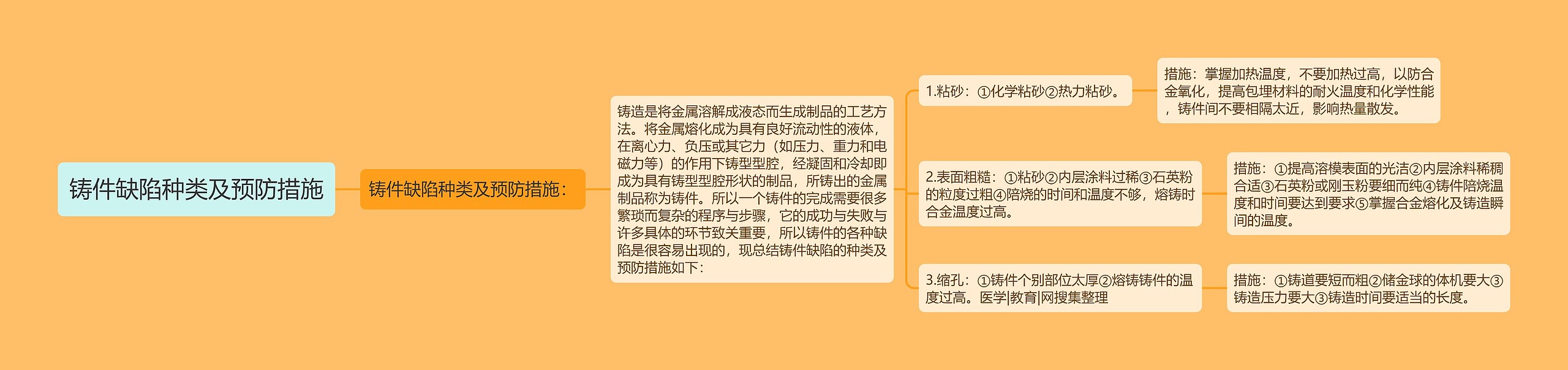 铸件缺陷种类及预防措施