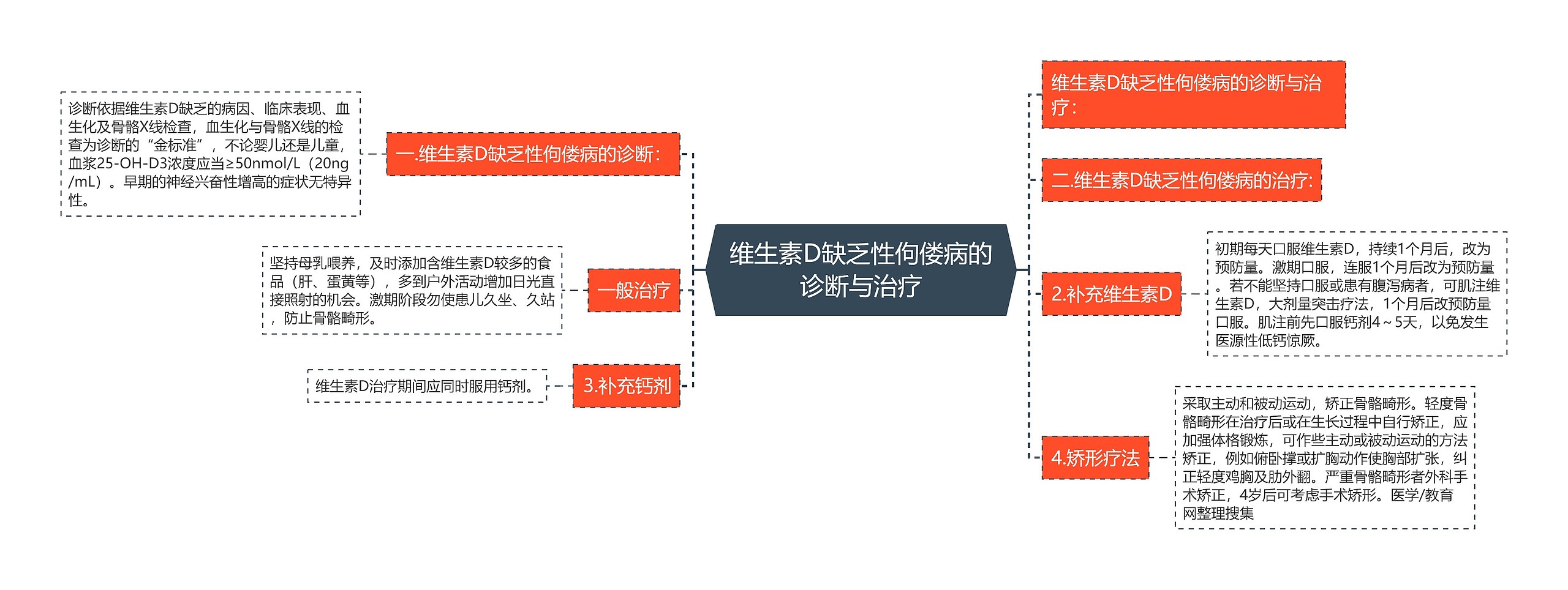 维生素D缺乏性佝偻病的诊断与治疗