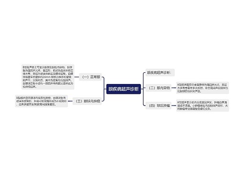 眼疾病超声诊断