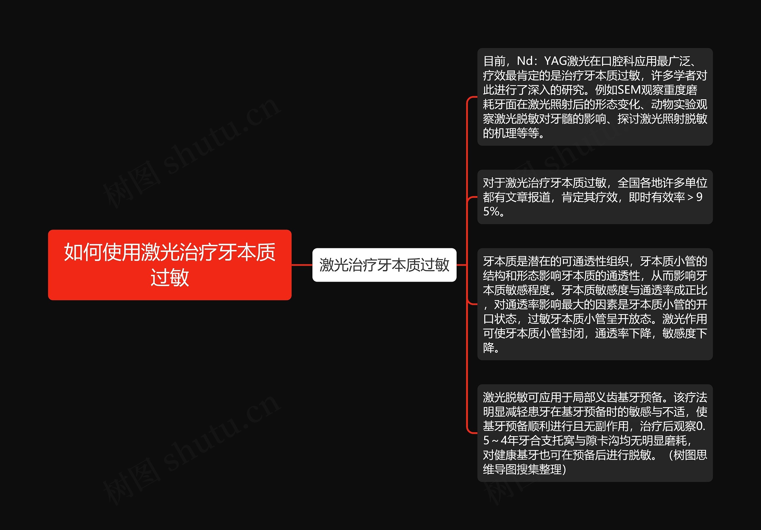 如何使用激光治疗牙本质过敏思维导图