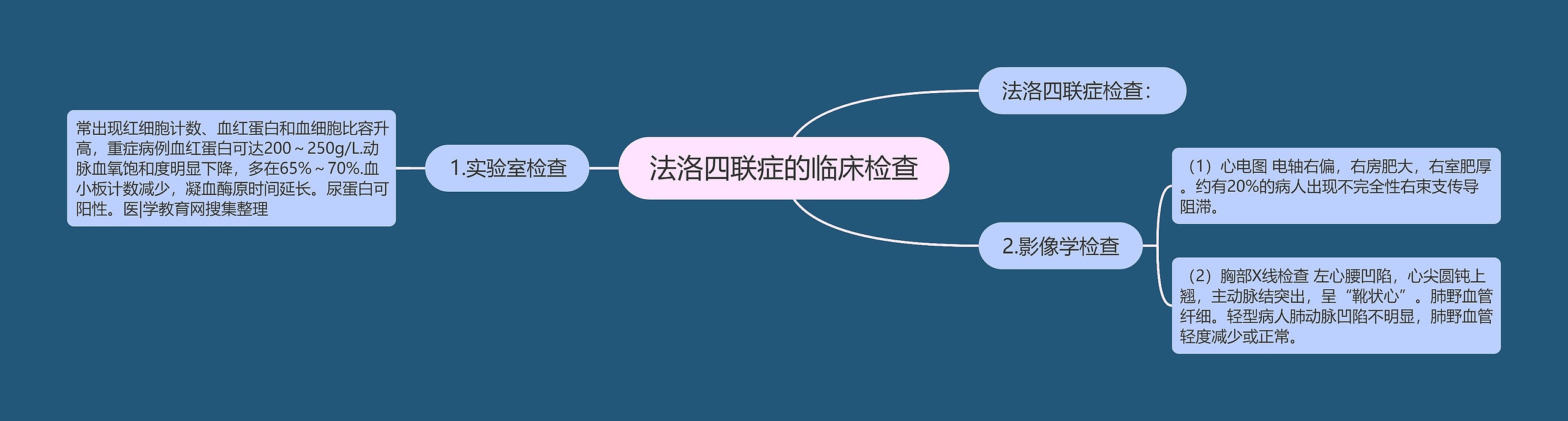 法洛四联症的临床检查 法洛四联症的临床检查