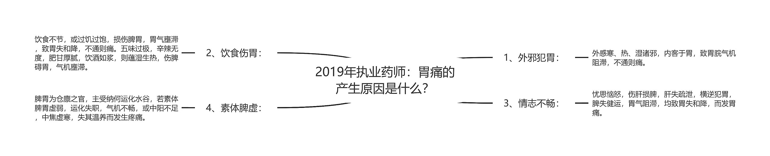 2019年执业药师：胃痛的产生原因是什么？