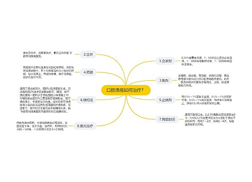 口腔溃疡如何治疗？