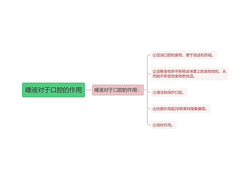 唾液对于口腔的作用