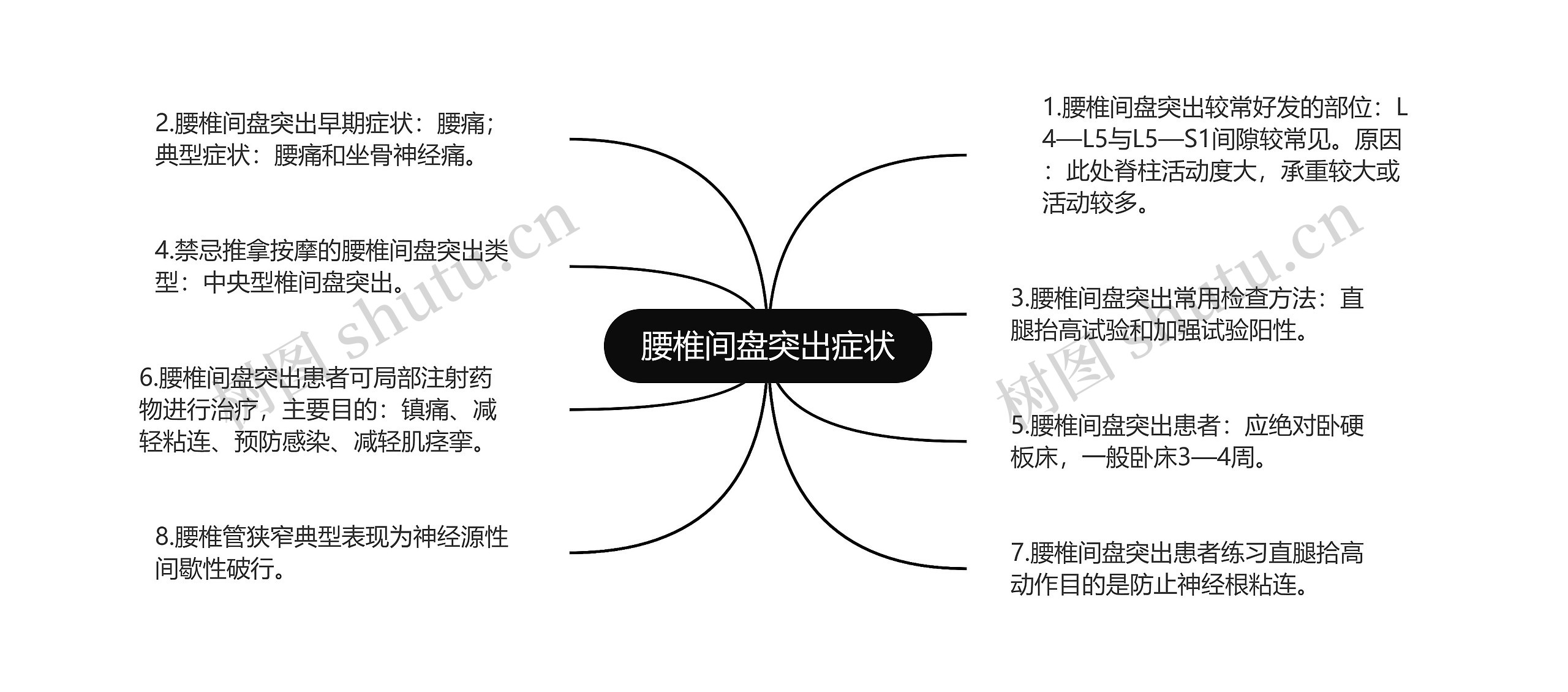 腰椎间盘突出症状