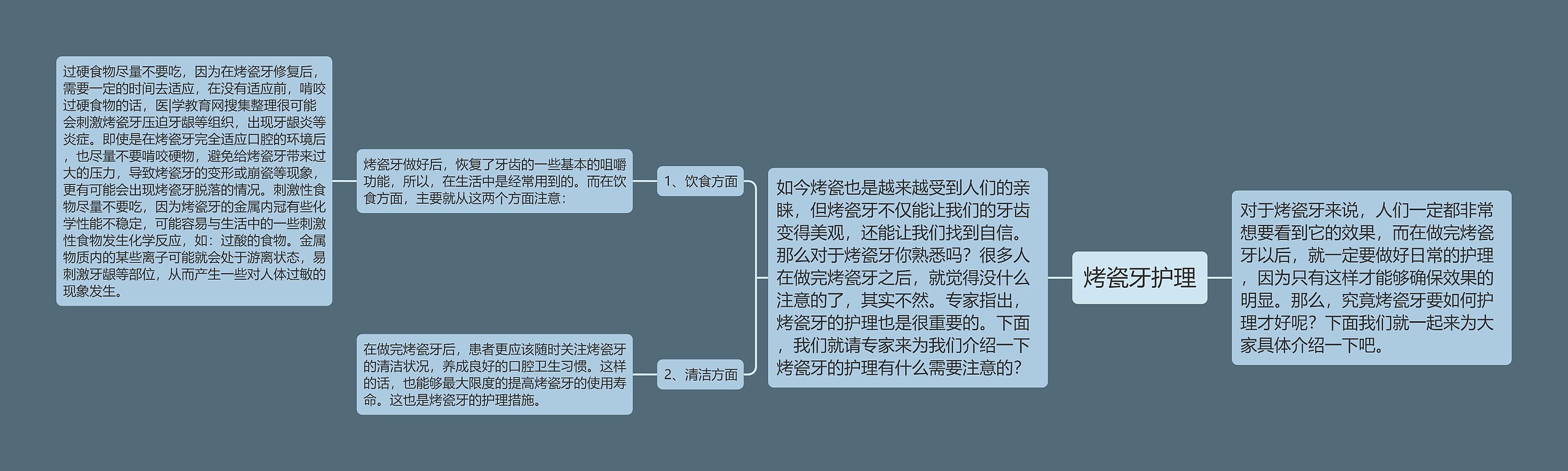 烤瓷牙护理思维导图