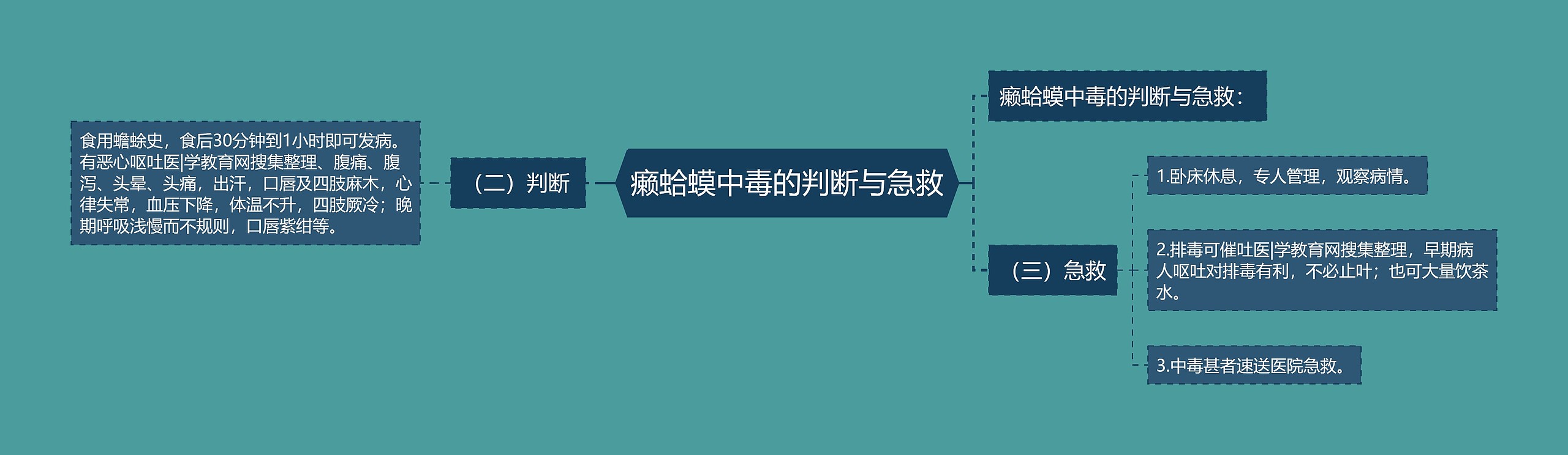 癞蛤蟆中毒的判断与急救 癞蛤蟆中毒的判断与急救