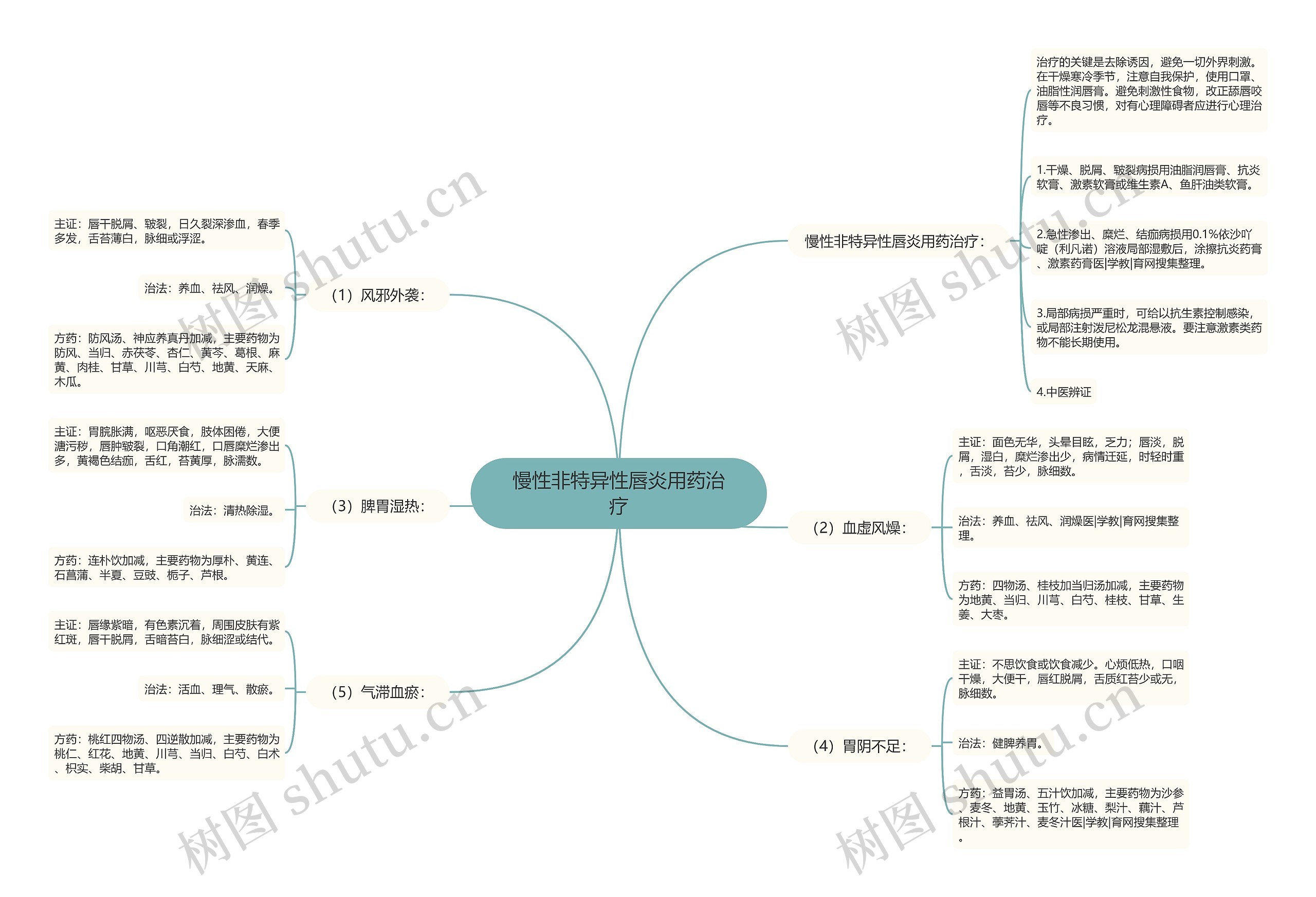 慢性非特异性唇炎用药治疗 慢性非特异性唇炎用药治疗
