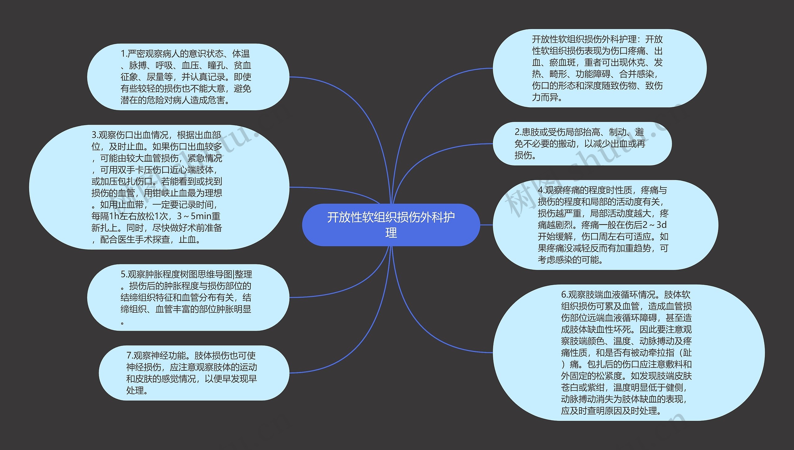 开放性软组织损伤外科护理思维导图