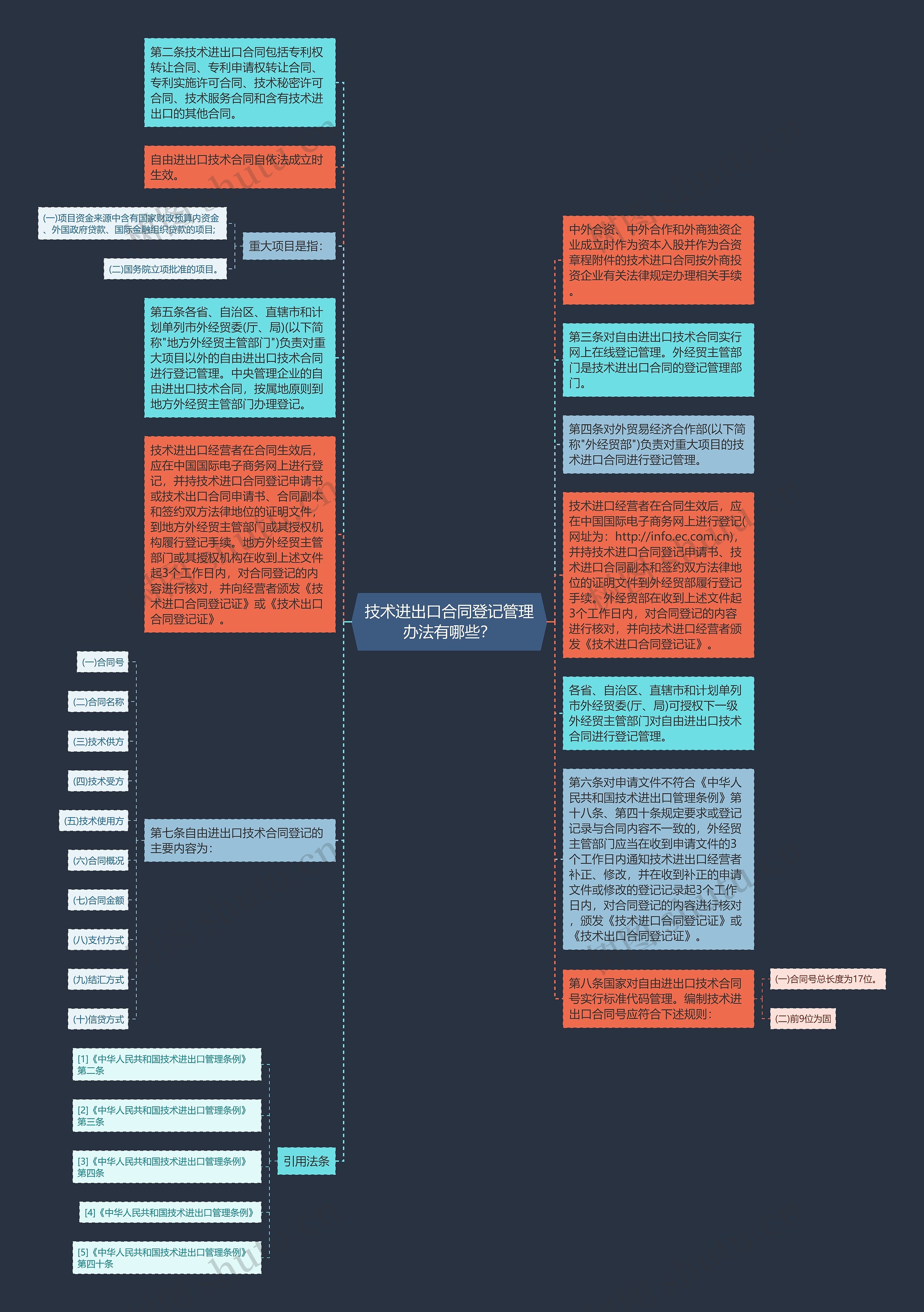 技术进出口合同登记管理办法有哪些？