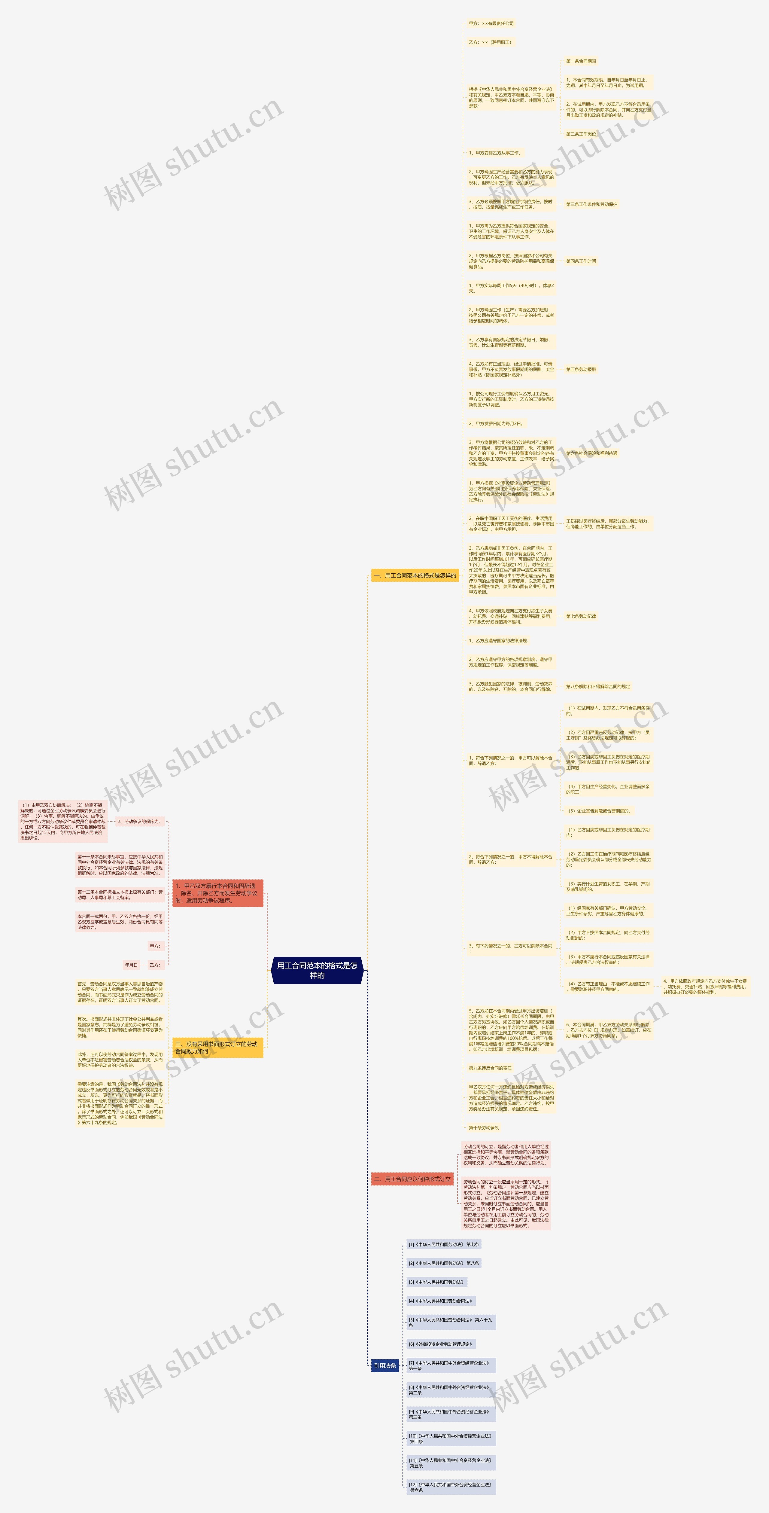 用工合同范本的格式是怎样的思维导图