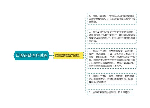 口腔正畸治疗过程