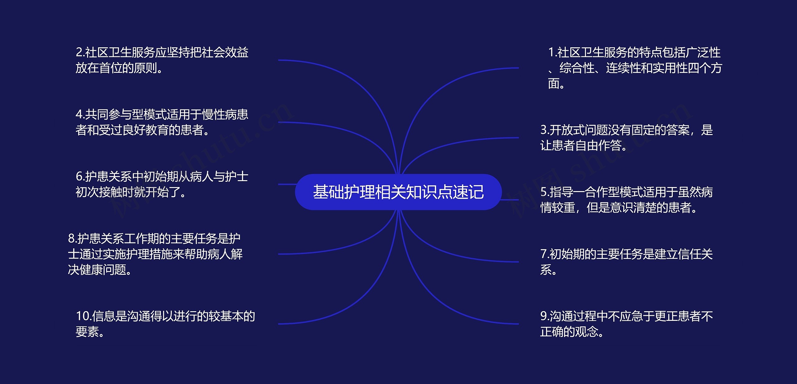 基础护理相关知识点速记
