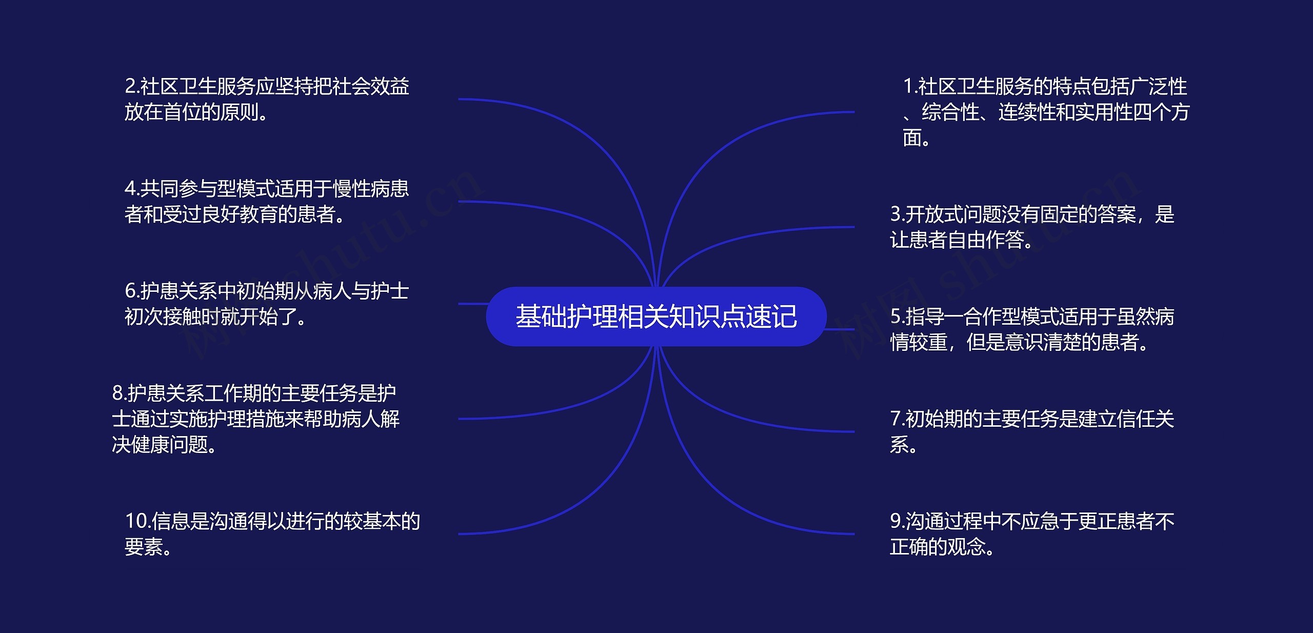 基础护理相关知识点速记思维导图