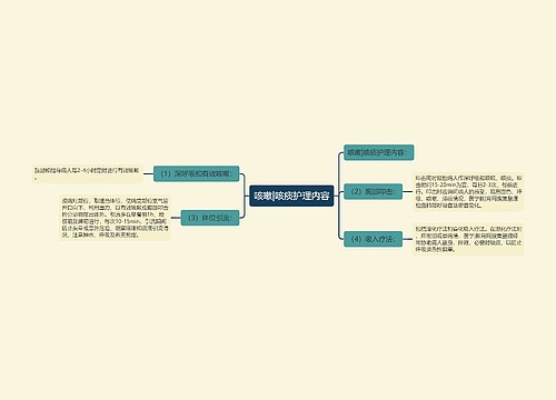 咳嗽|咳痰护理内容