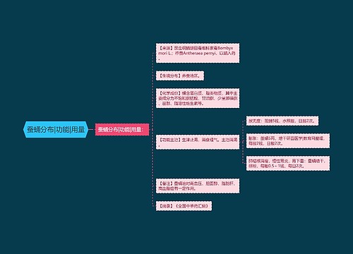 蚕蛹分布|功能|用量