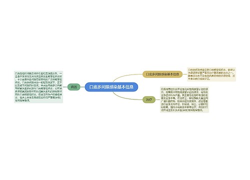 口底多间隙感染基本信息