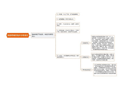 胸部疼痛的临床诊断鉴别