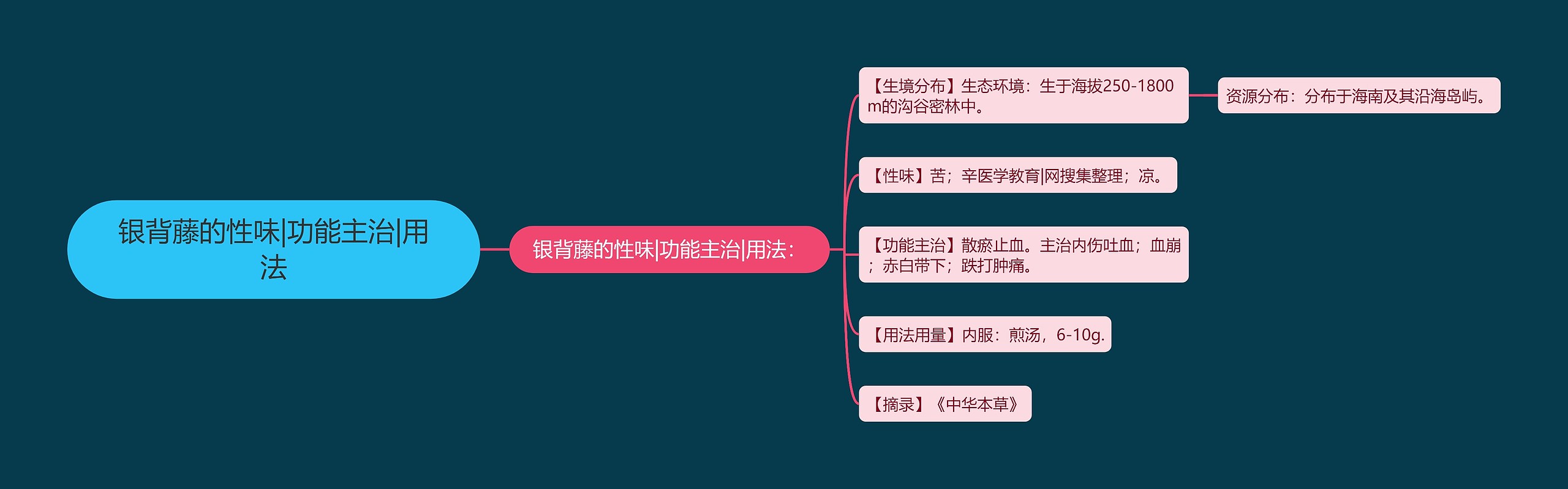 银背藤的性味|功能主治|用法