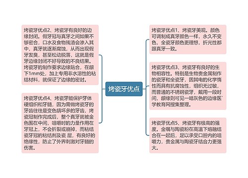 烤瓷牙优点