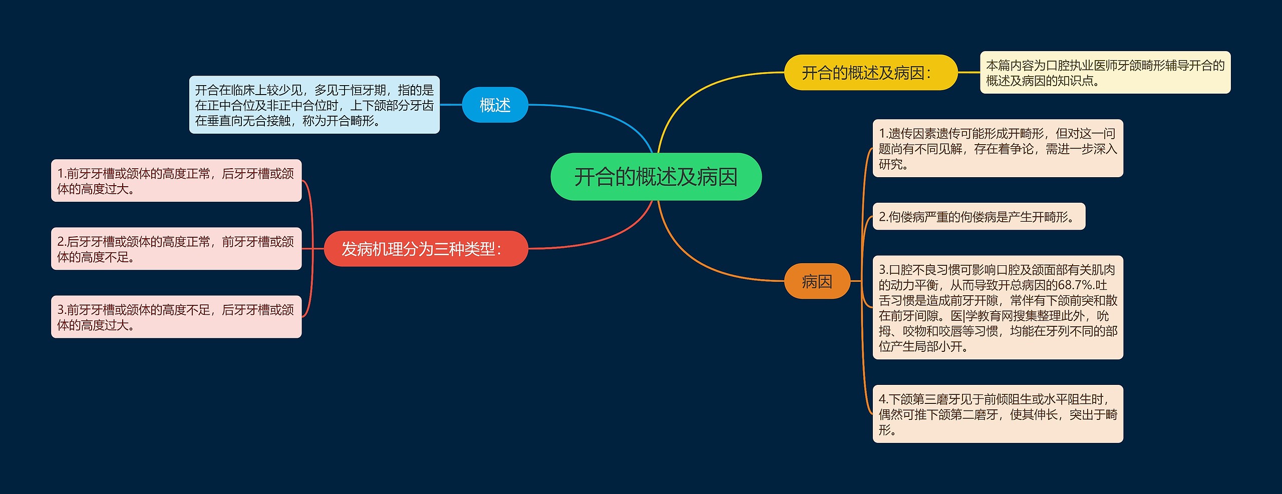 开合的概述及病因 开合的概述及病因