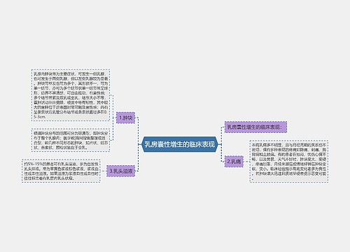 乳房囊性增生的临床表现