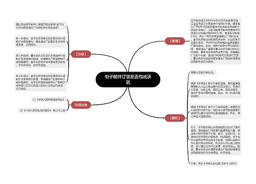 电子邮件订货是否构成承诺