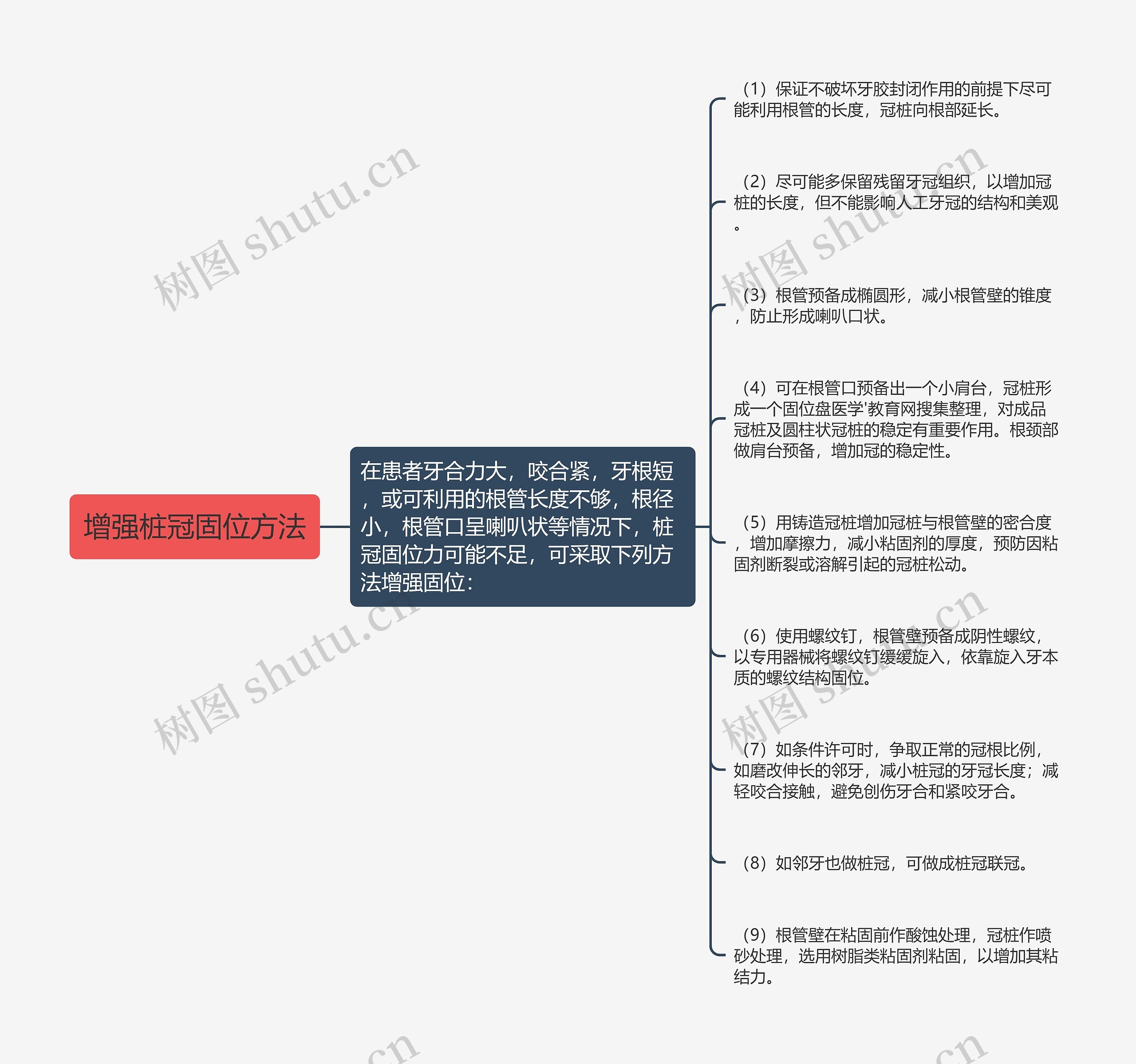 增强桩冠固位方法思维导图