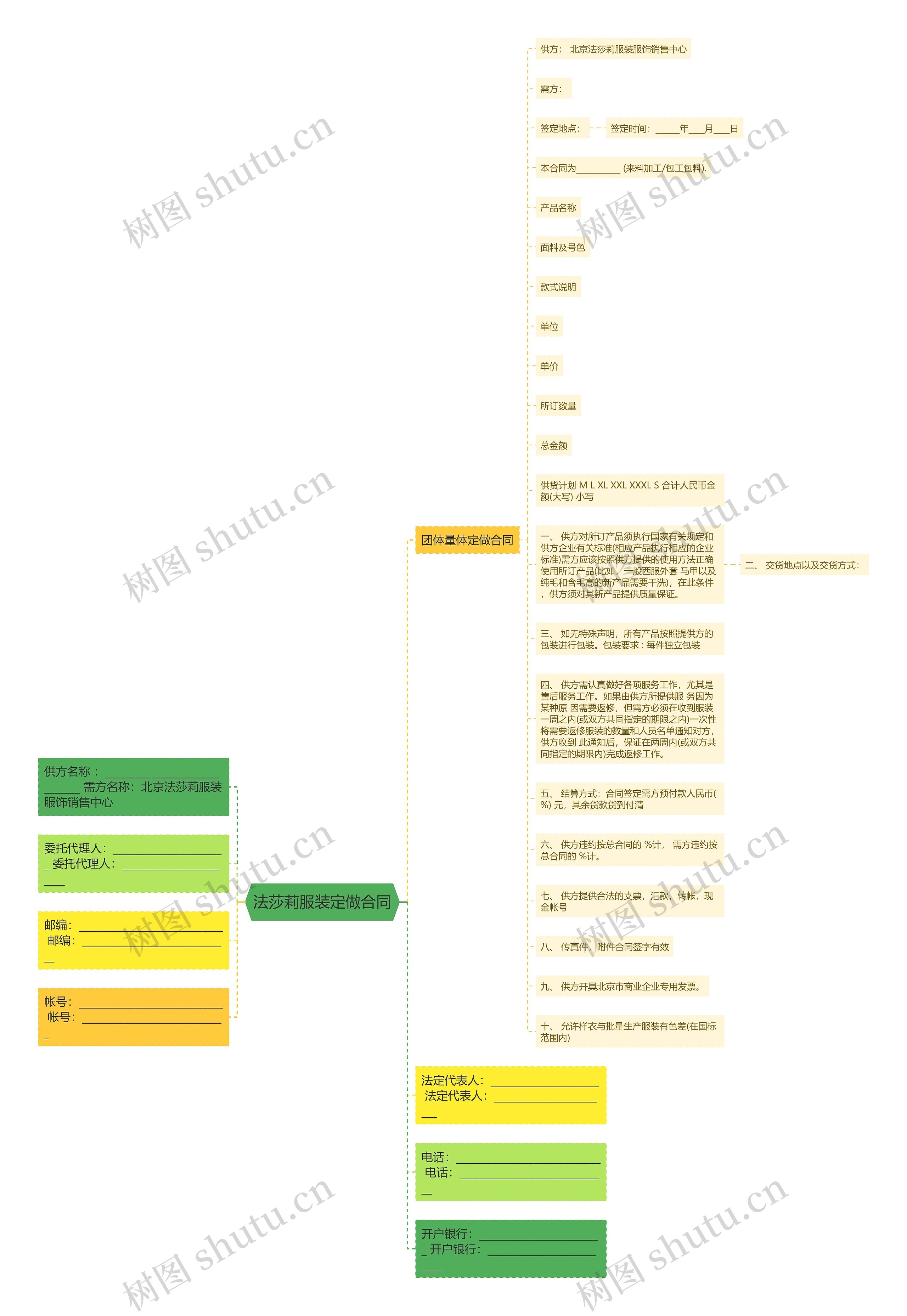 法莎莉服装定做合同思维导图高清图 法莎莉服装定做合同思维导图
