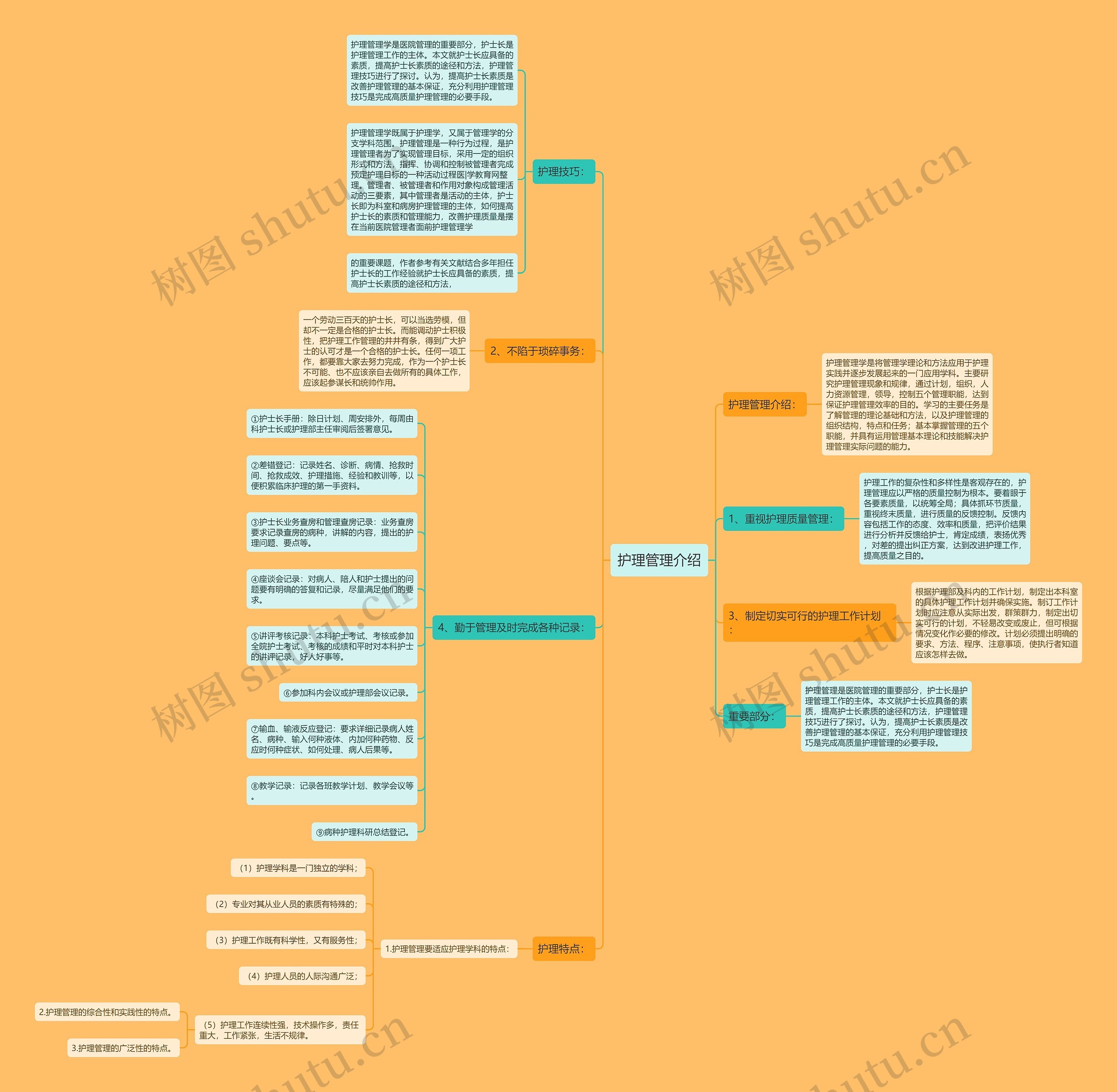 护理管理介绍思维导图